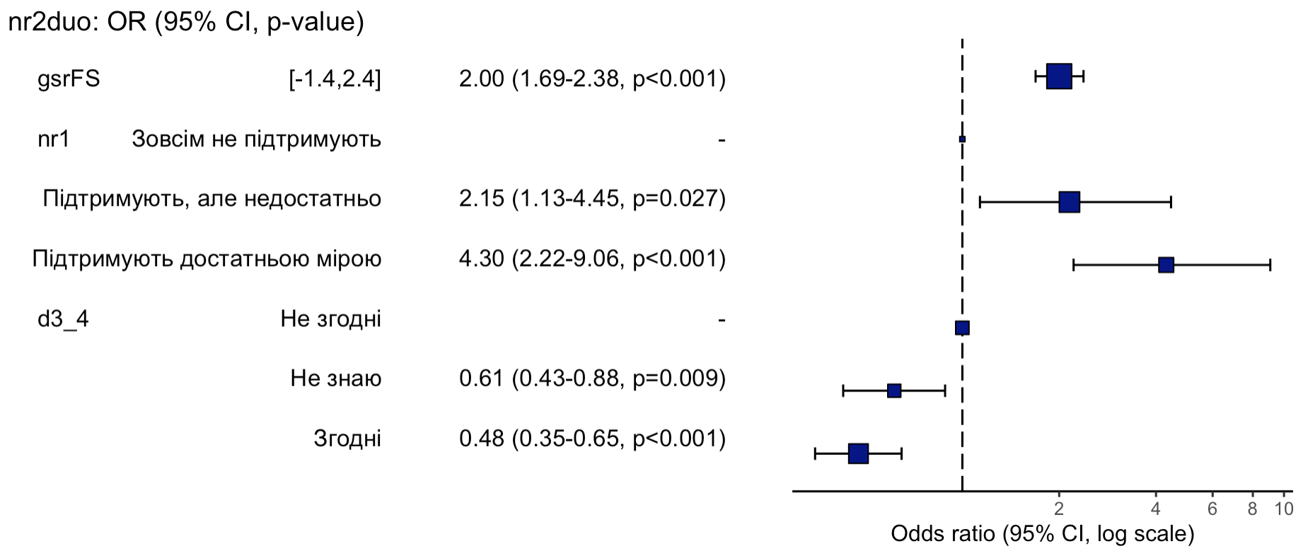 Fig 6