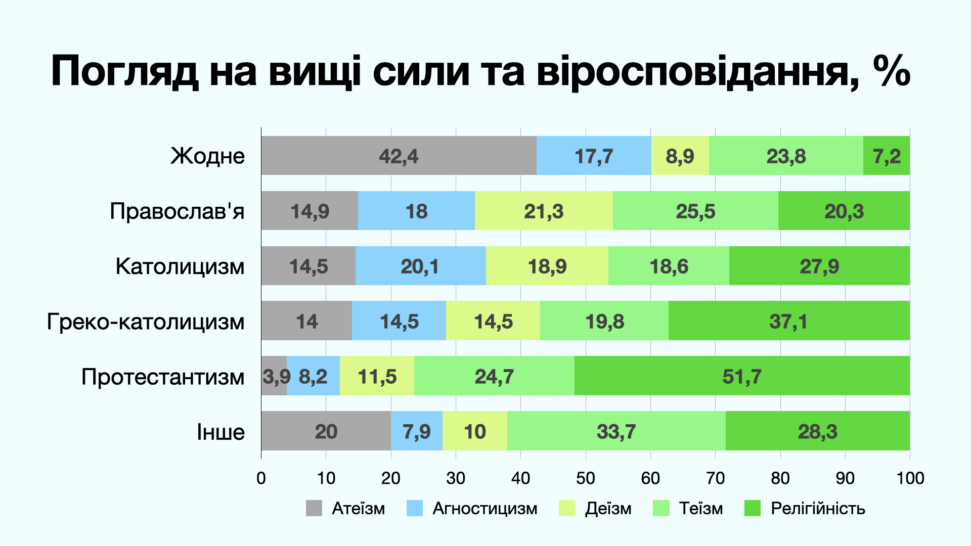 СТАВЛЕННЯ ДО ВИЩИХ СИЛ В УКРАЇНСЬКОМУ СУСПІЛЬСТВІ
