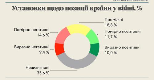 СОЦІОЛОГ ПРО ДЖЕРЕЛА СУСПІЛЬНОГО НЕВДОВОЛЕННЯ